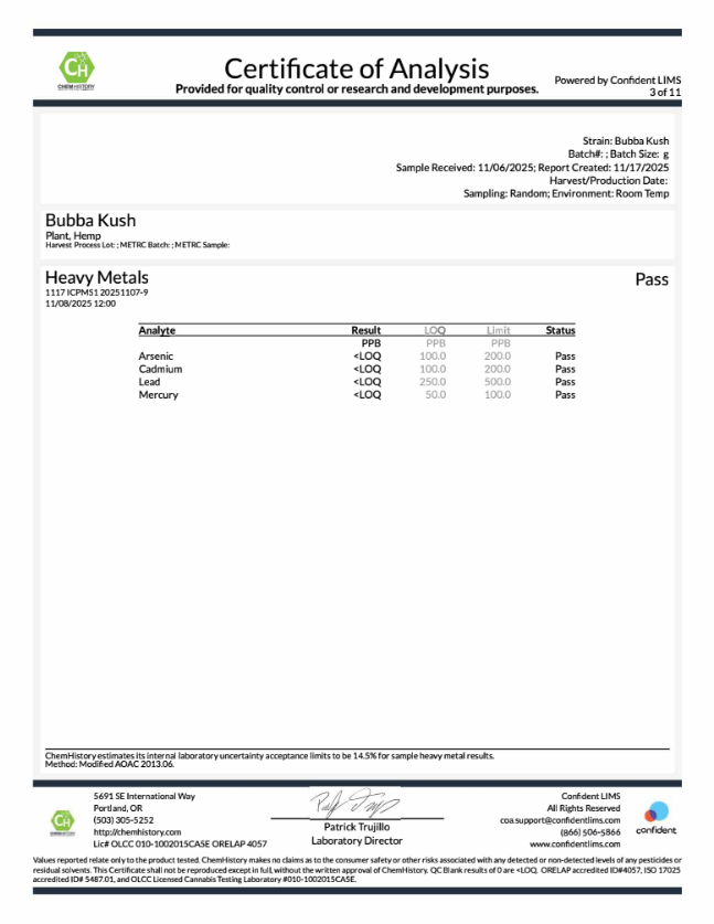 Bubba Kush heavy metals coa