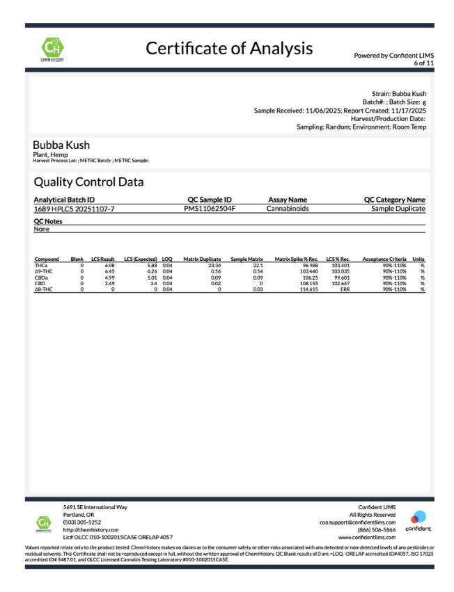 Bubba Kush report page 6 certificate of analysis