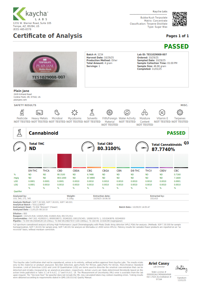 Bubba Kush terpsolate certificate of analysis