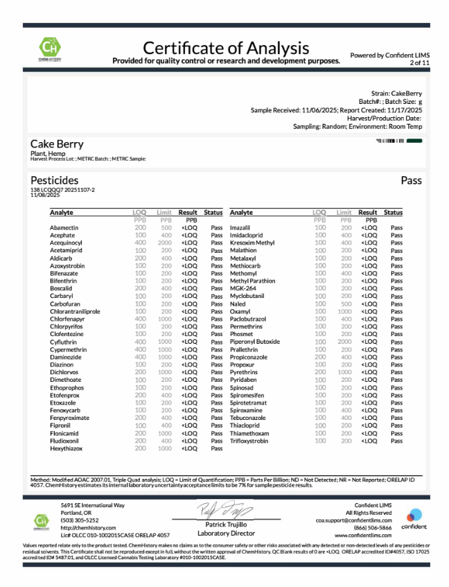 Cake Berry Pesticides coa