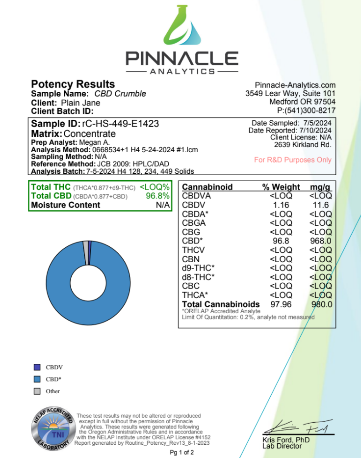 Full-Spectrum CBD Crumble - Image 5