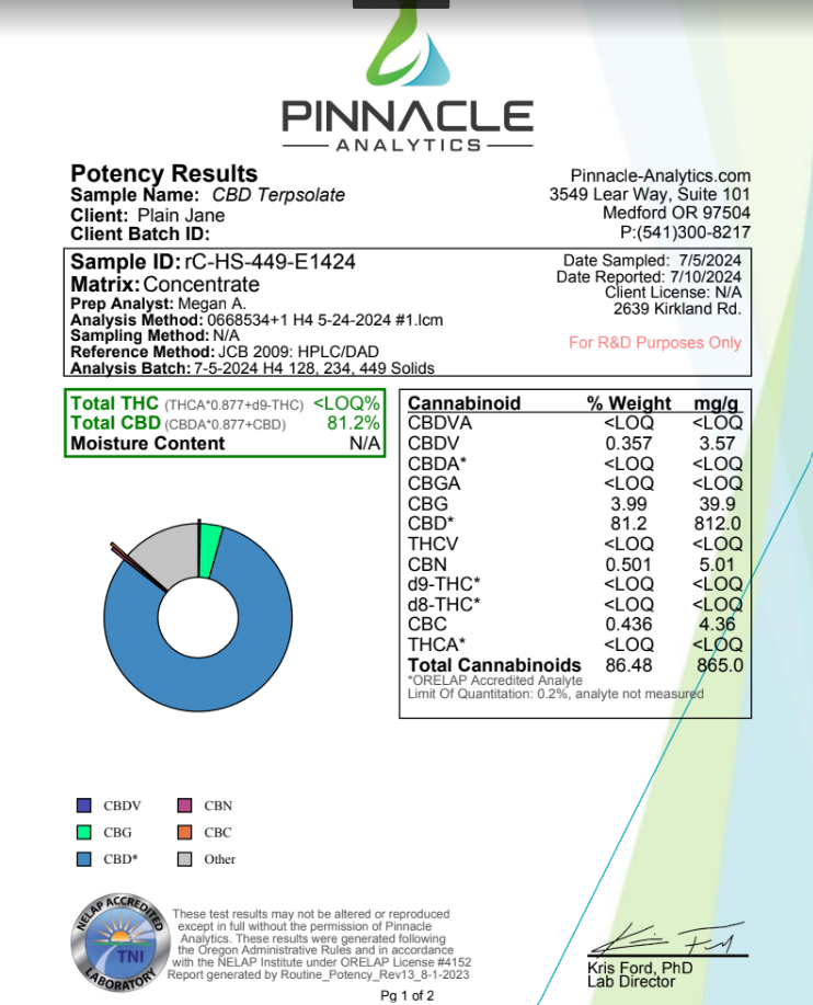 CBD Terpsolate (Isolate)