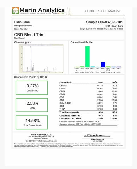 CBD blend trim certificate of analysis