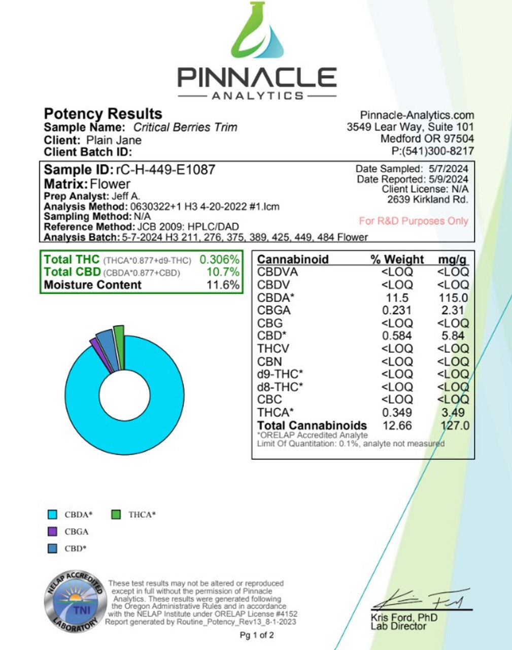 critical berries trim pj coa   97978.1742489395