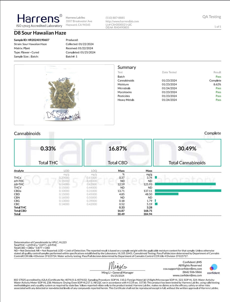 Delta 8 Sour Hawaiian Haze Hemp Flower