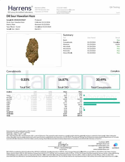 Delta 8 Sour Hawaiian Haze Hemp Flower