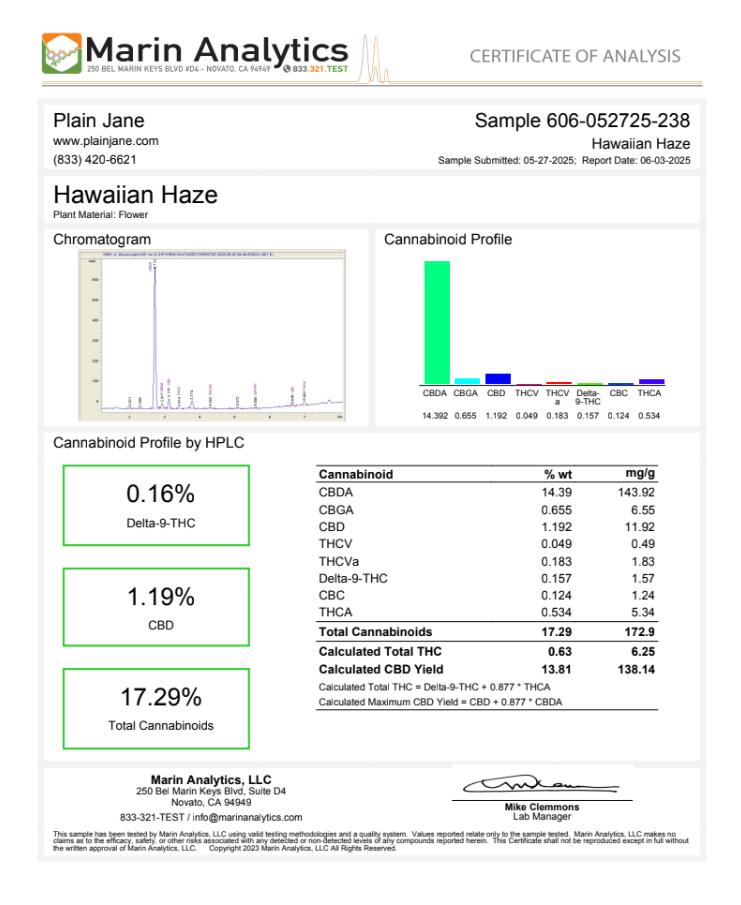 Hawaiian Haze 2025 certificate of analysis