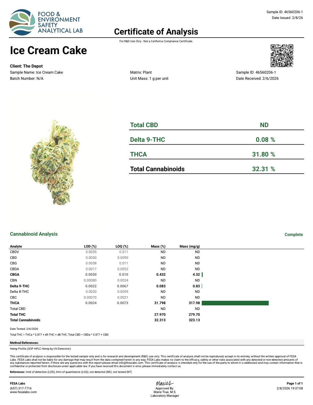 Ice Cream Cake THCA flower certificate of analysis, sample 46560206-1