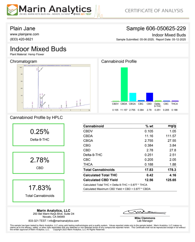 Indoor mixed CBD buds 2025 certificate of analysis