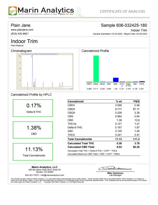 Indoor CBD trim certificate of analysis