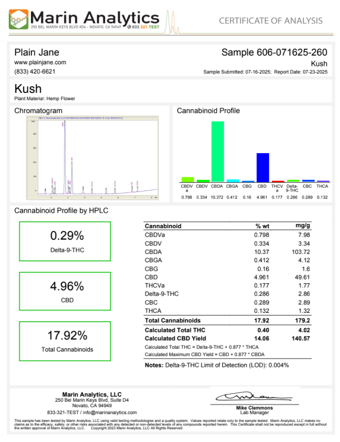 Kush