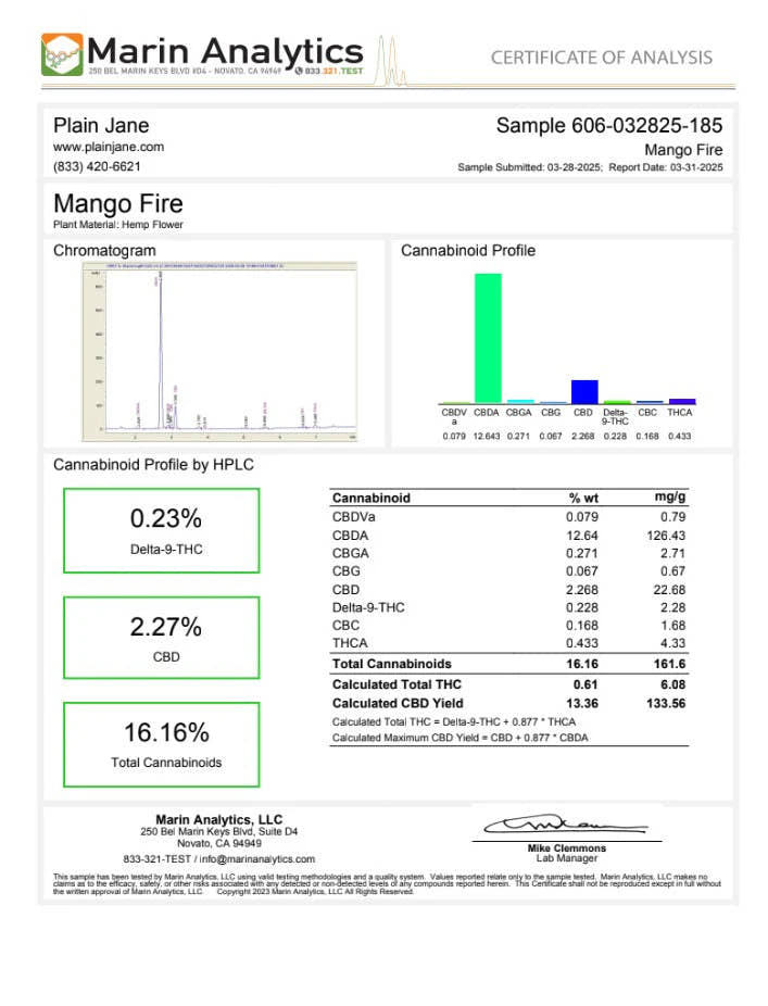 Mango Fire 2025 certificate of analysis