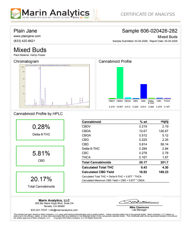 Mixed CBD buds 2026 certificate of analysis
