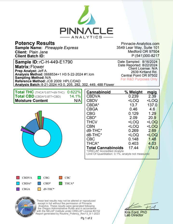 Pineapple Express certificate of analysis