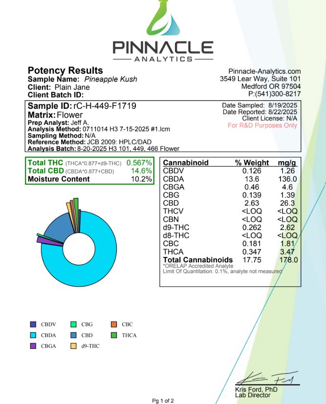 Pineapple Kush 2025 certificate of analysis