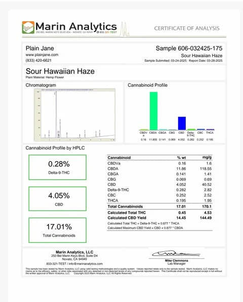 Sour Hawaiian Haze 2025 certificate of analysis