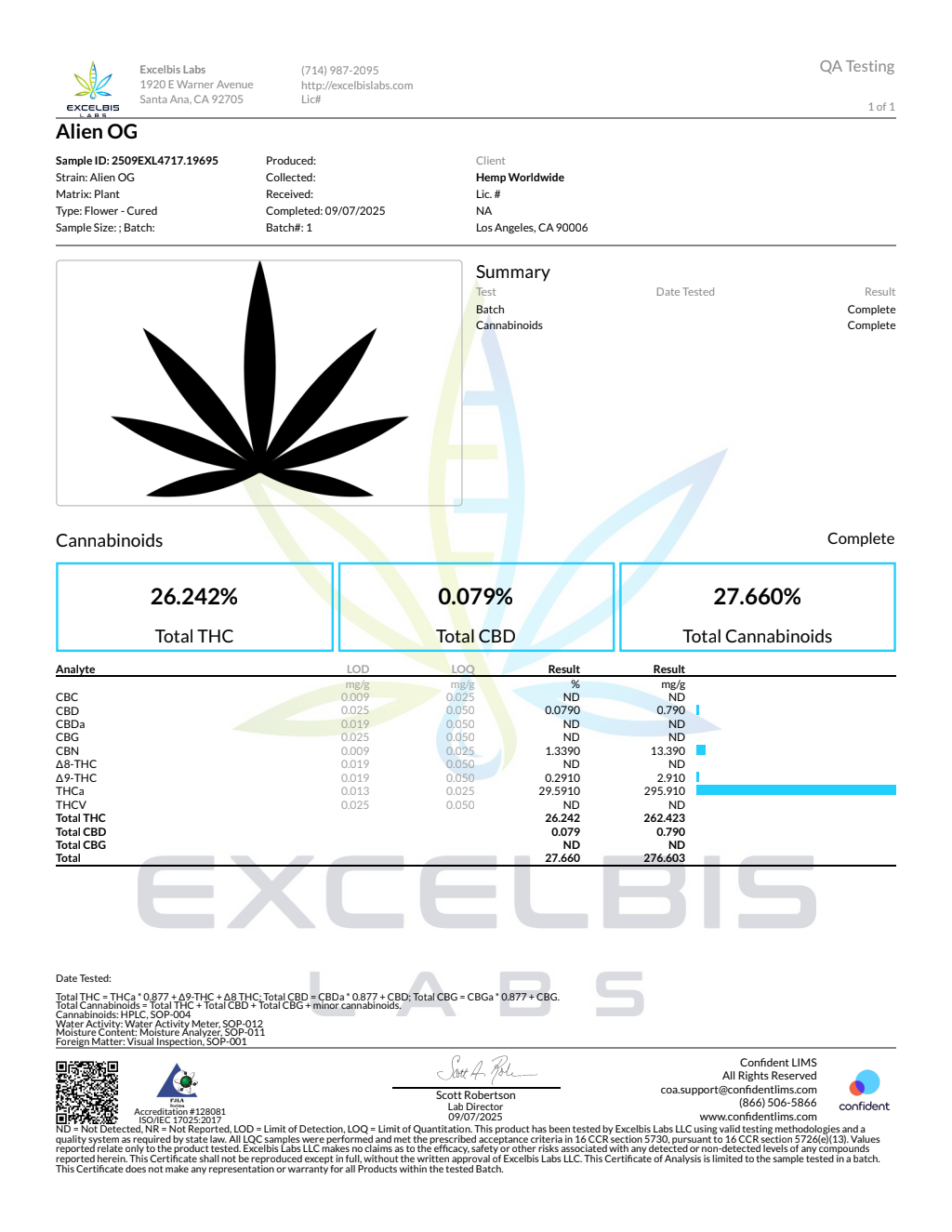 Certificate of analysis for Alien OG bulk THCA flower