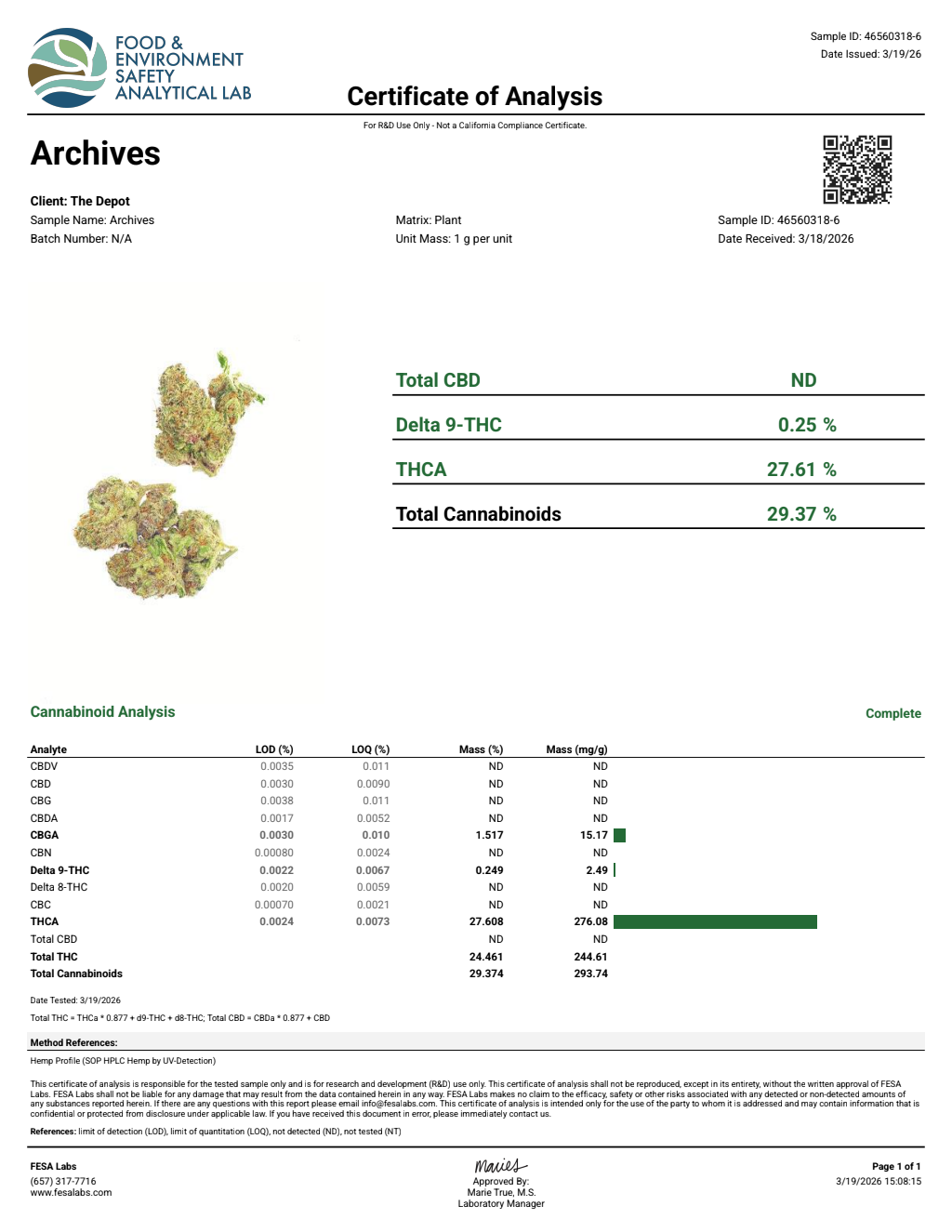 Certificate of analysis for Archives bulk THCA flower