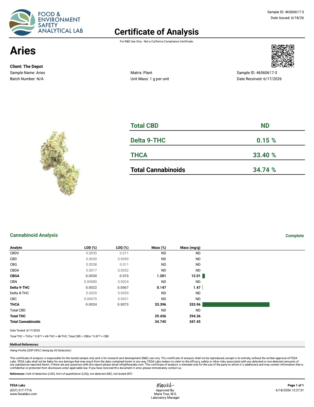 Certificate of analysis for Aries bulk THCA flower