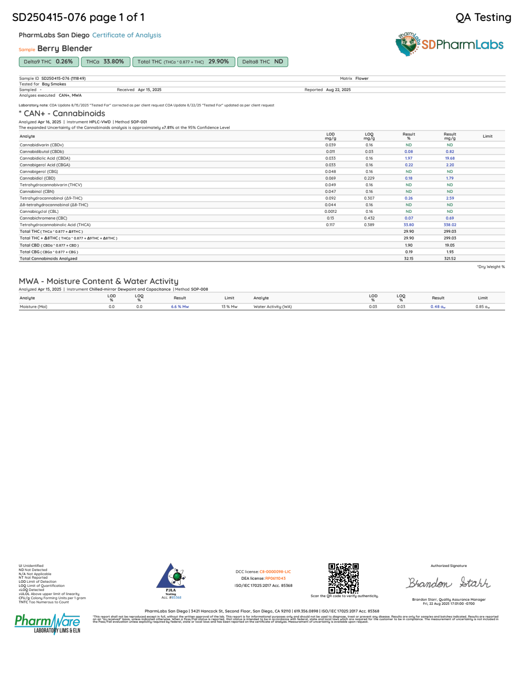 Certificate of analysis for Berry Blender bulk THCA flower