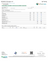 Certificate of analysis for Berry Blender bulk THCA flower