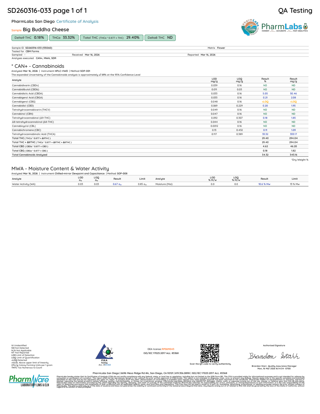 Certificate of analysis for Big Buddha Cheese bulk THCA flower