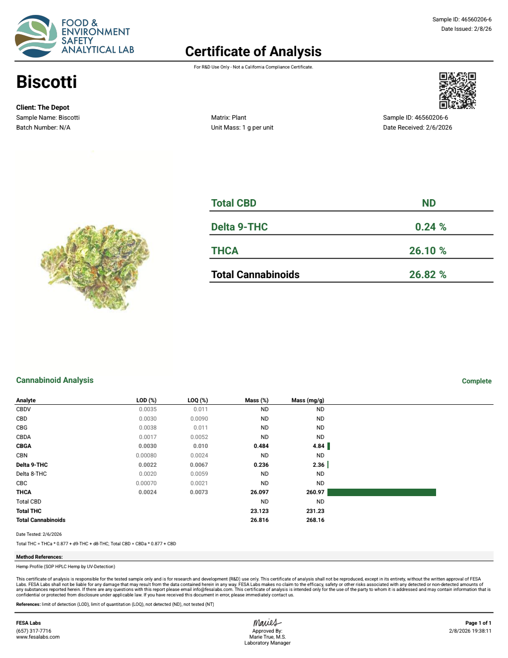 Certificate of analysis for Biscotti bulk THCA flower