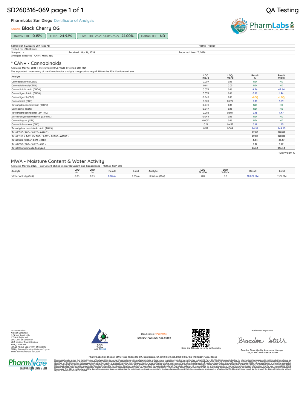 Certificate of analysis for Black Cherry OG bulk THCA flower