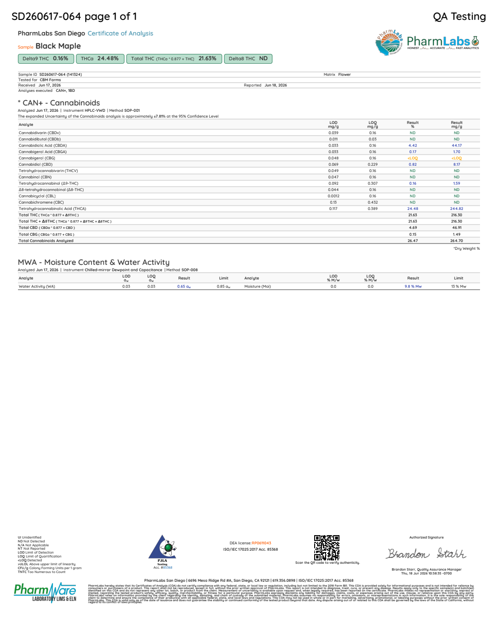 Certificate of analysis for Black Maple bulk THCA flower