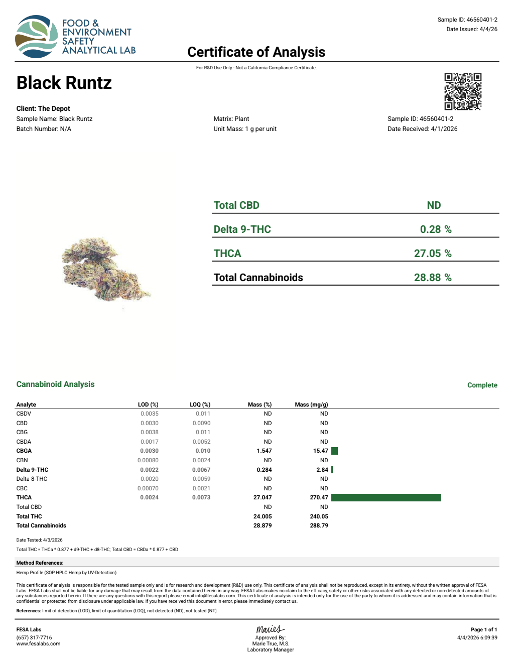 Certificate of analysis for Black Runtz bulk THCA flower