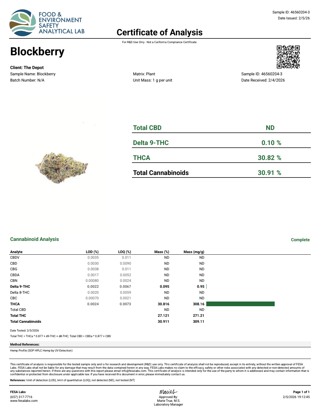 Certificate of analysis for Blockberry bulk THCA flower