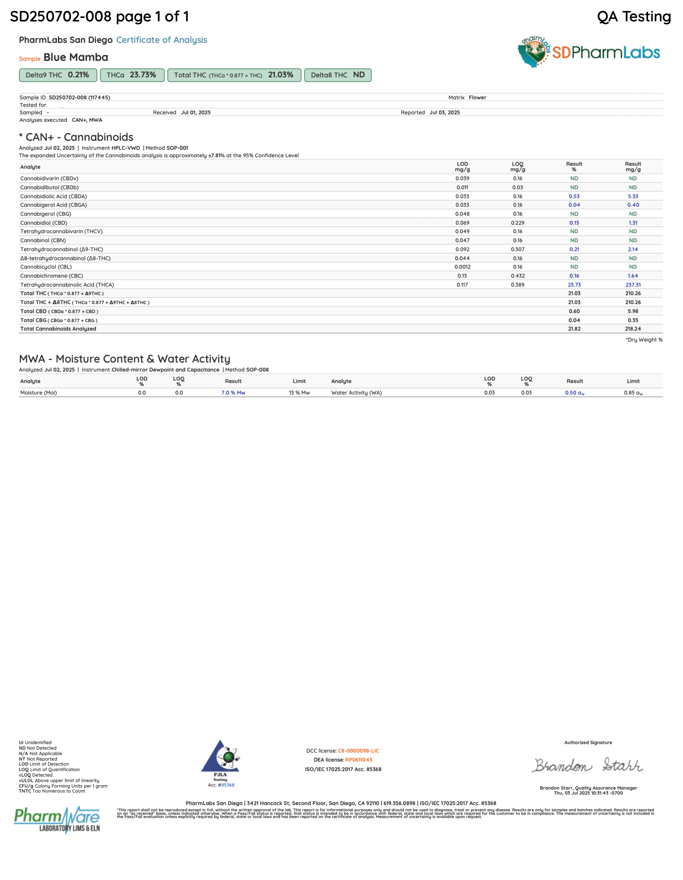Certificate of analysis for Blue Mamba bulk THCA flower
