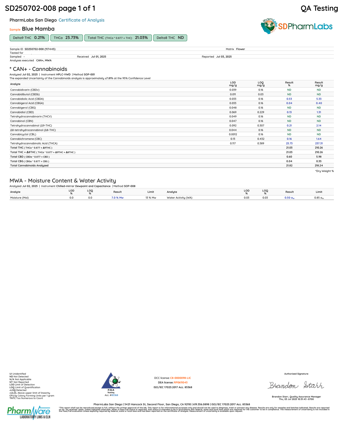 Certificate of analysis for Blue Mamba bulk THCA flower