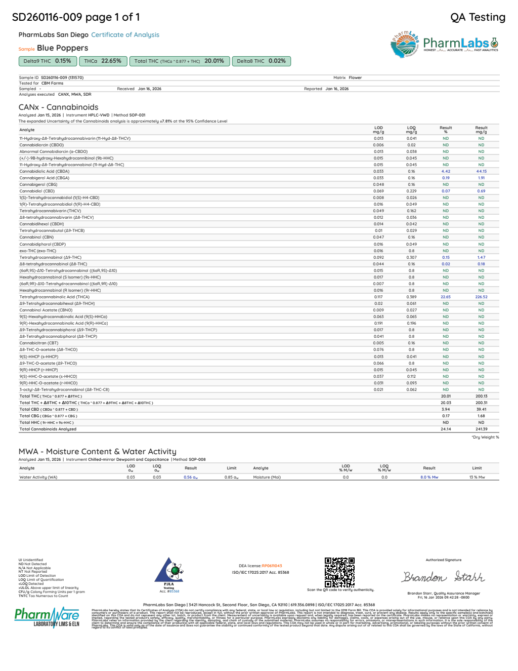 Certificate of analysis for Blue Poppers bulk THCA flower