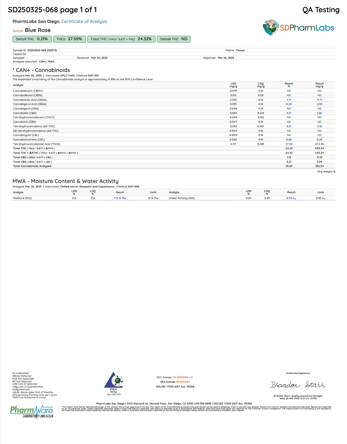 Certificate of analysis for Blue Rose bulk THCA flower