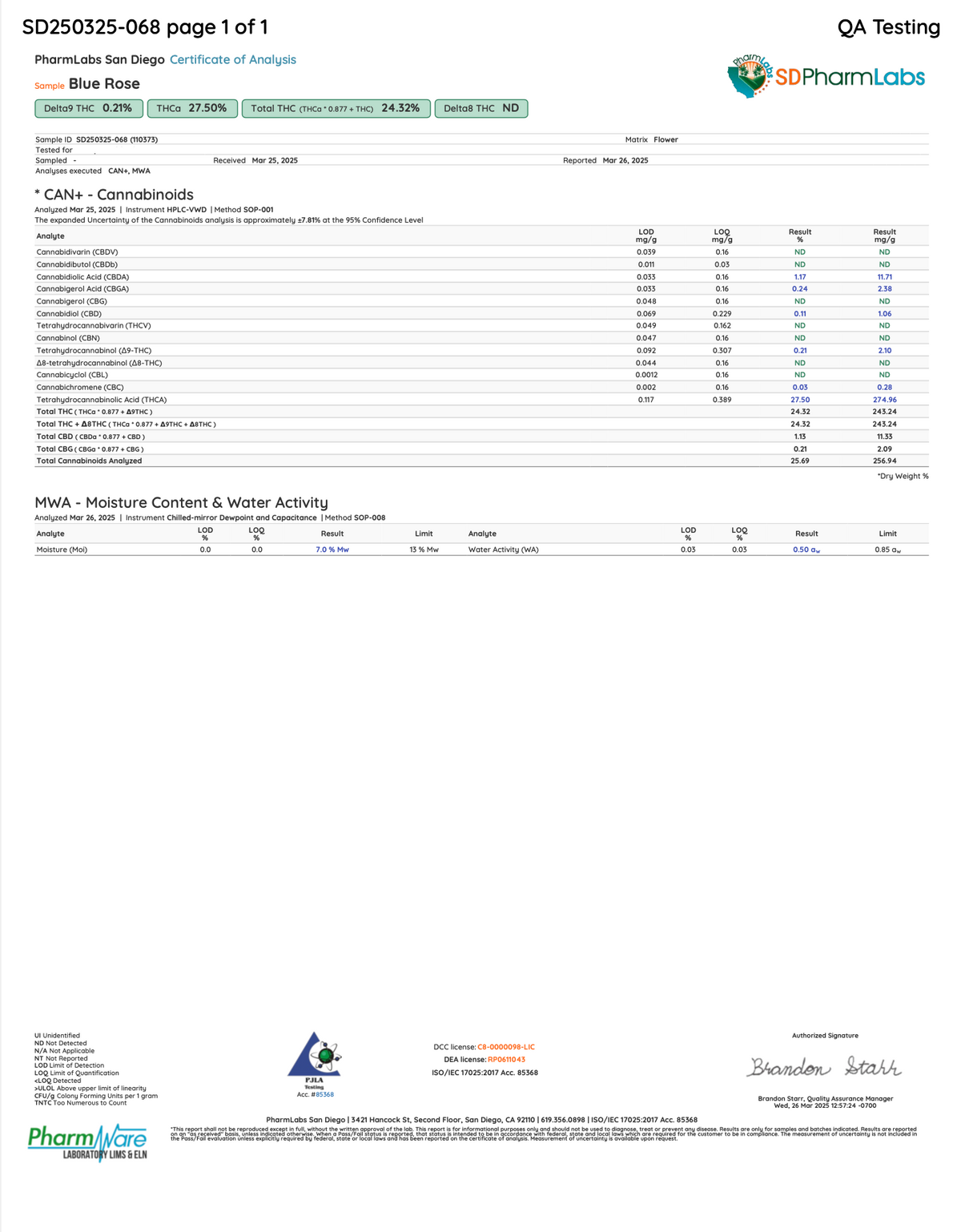 Certificate of analysis for Blue Rose bulk THCA flower