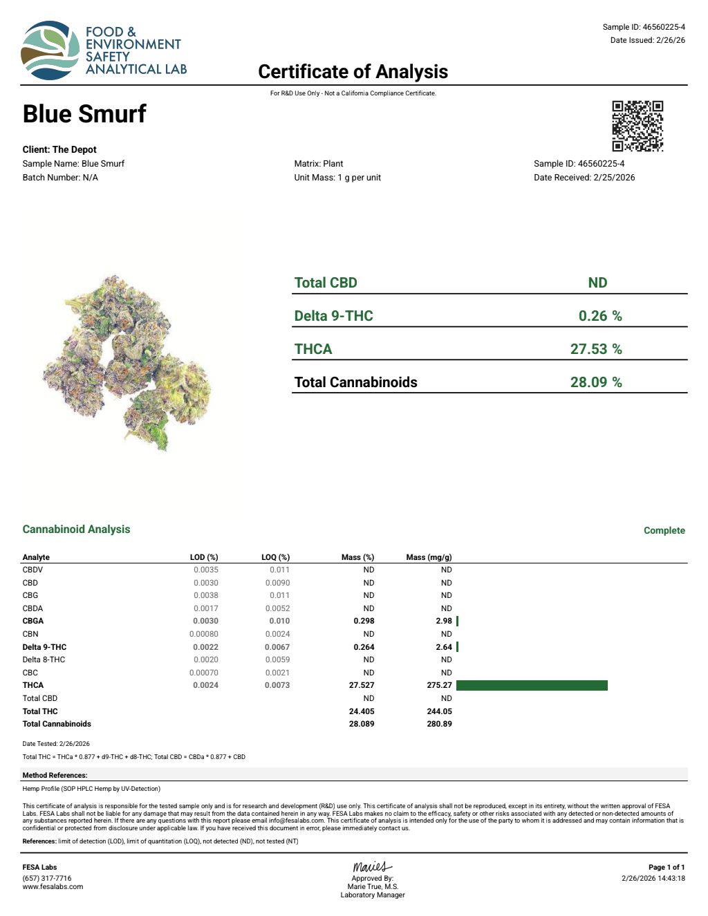 Certificate of analysis for Blue Smurf bulk THCA flower