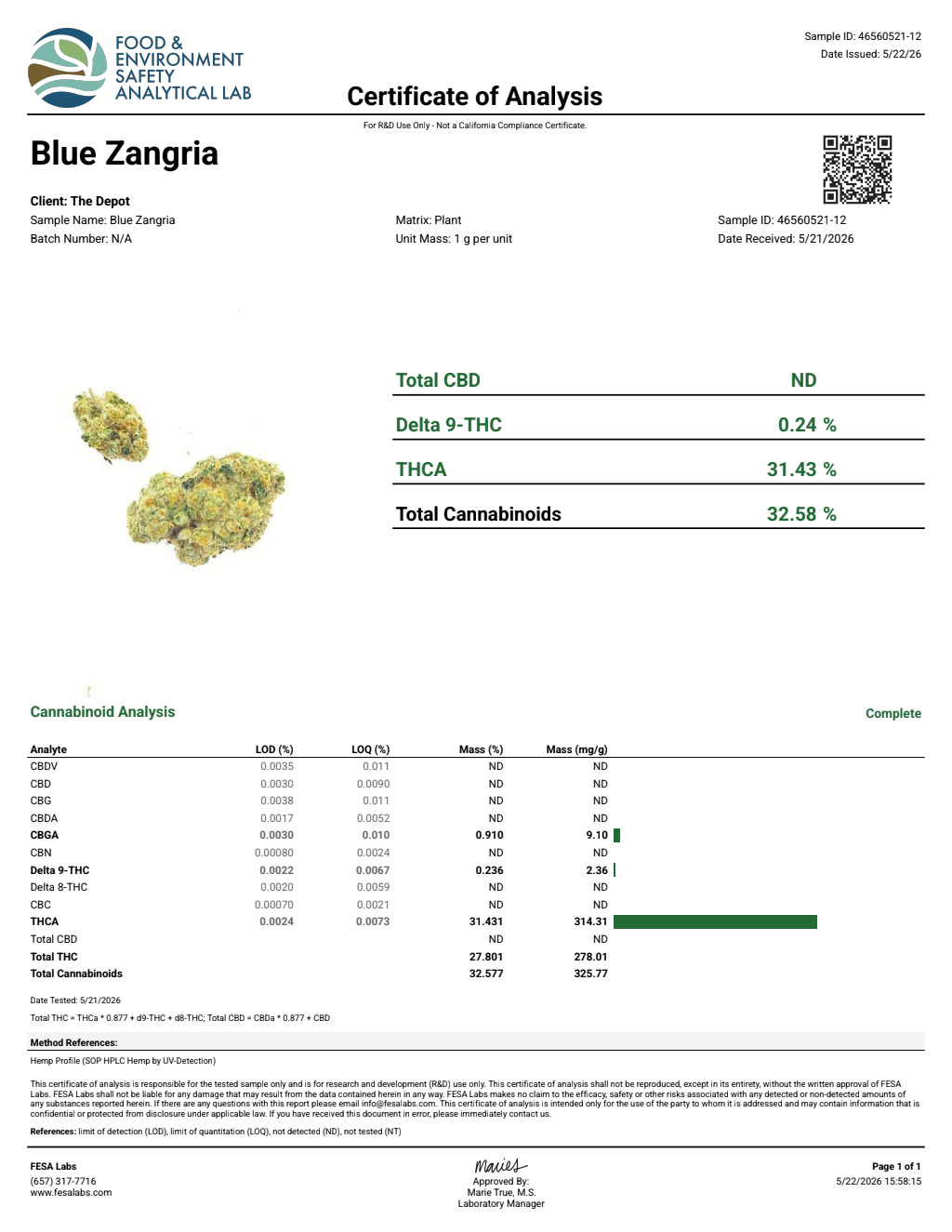 Certificate of analysis for Blue Zangria bulk THCA flower
