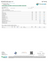 Certificate of analysis for Blueberry Caviar bulk THCA flower