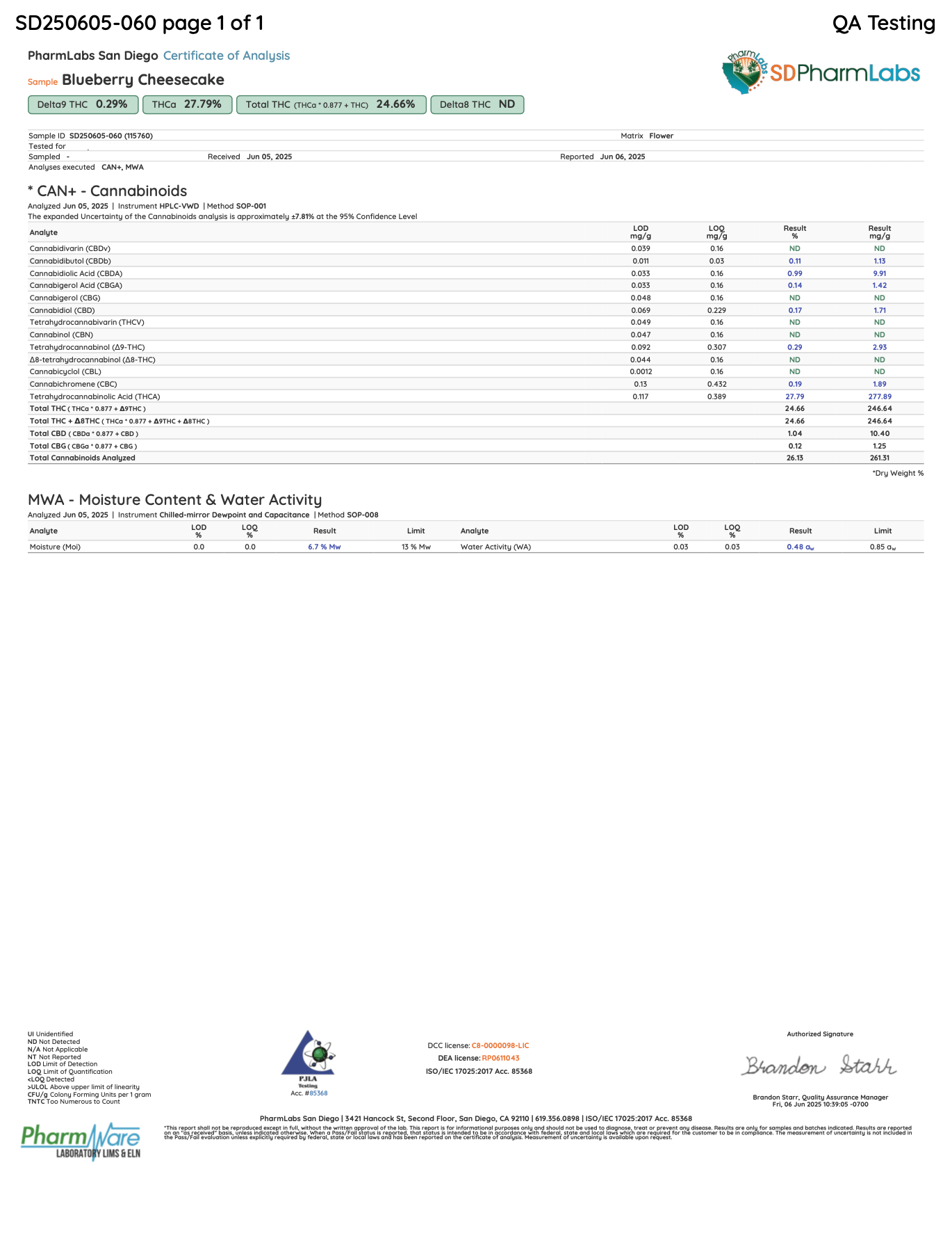 Certificate of analysis for Blueberry Cheesecake bulk THCA flower