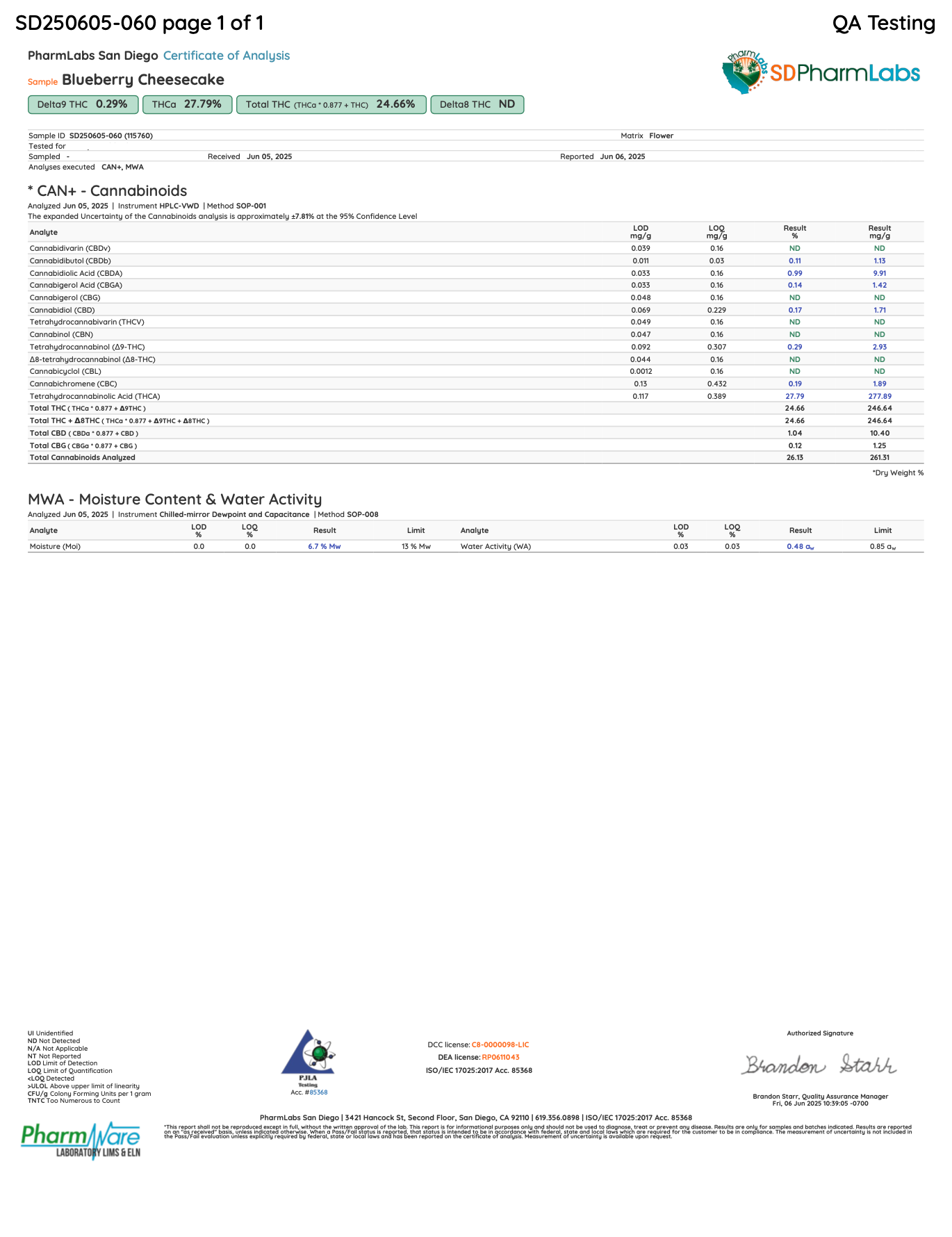 Certificate of analysis for Blueberry Cheesecake bulk THCA flower