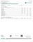 Certificate of analysis for Blueberry Pancake bulk THCA flower
