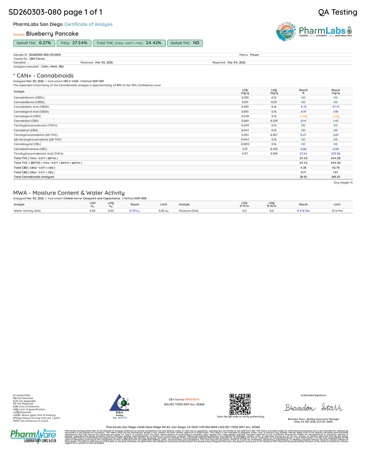 COA - Blueberry Pancakes - PharmLabs San Diego SD260303-080 (134283)