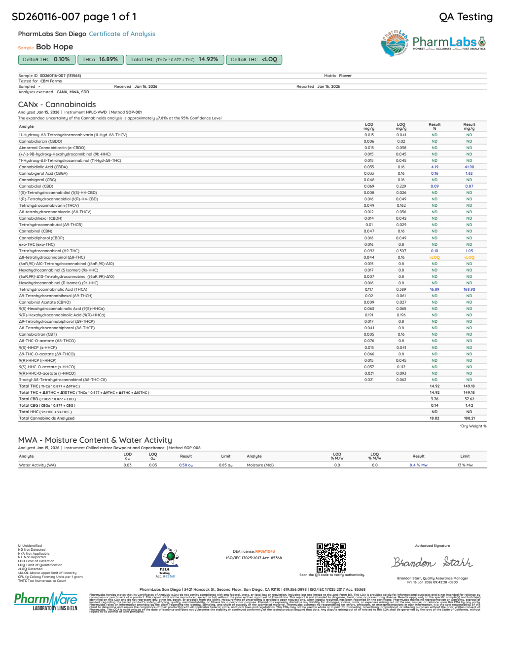 Certificate of analysis for Bob Hope bulk THCA flower