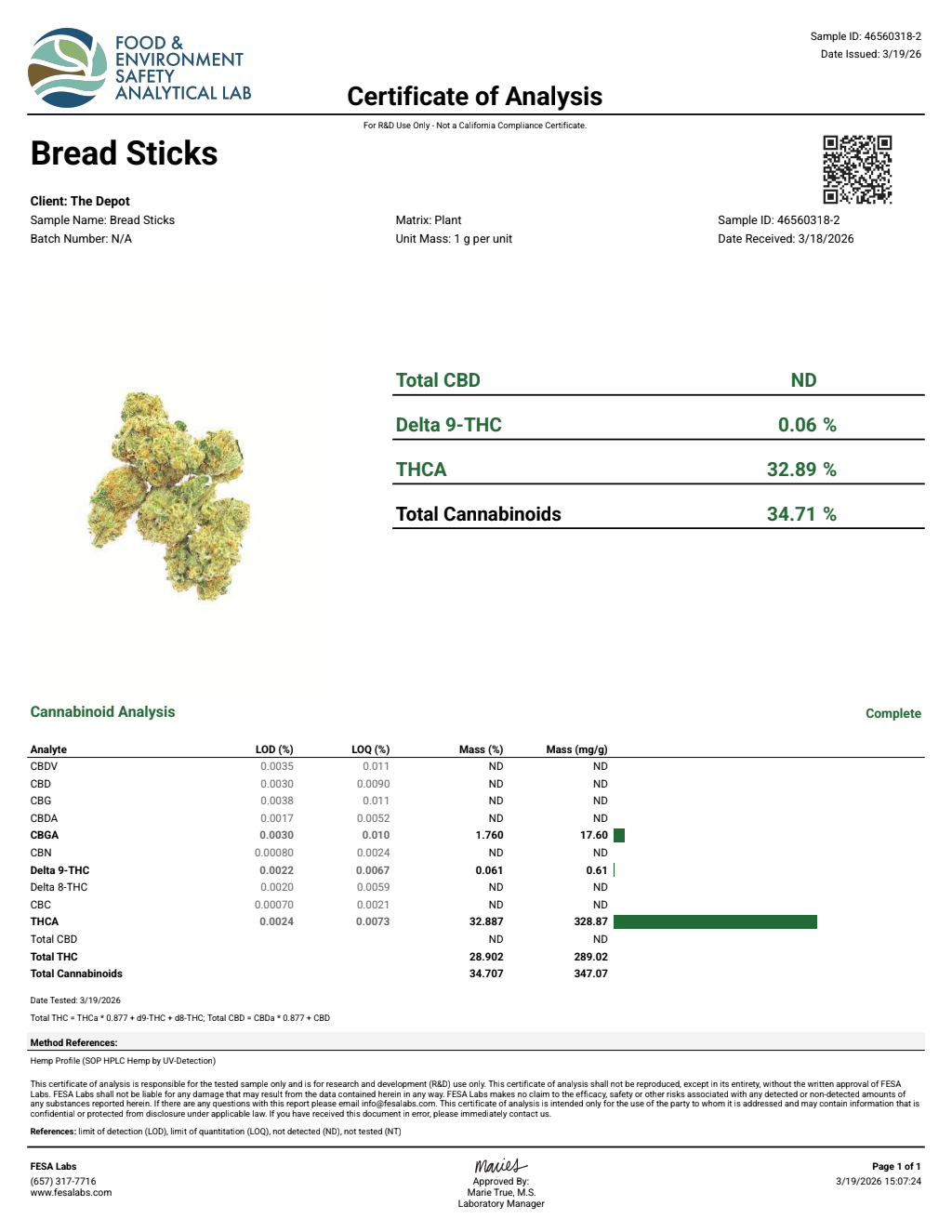 Certificate of analysis for Bread Sticks bulk THCA flower