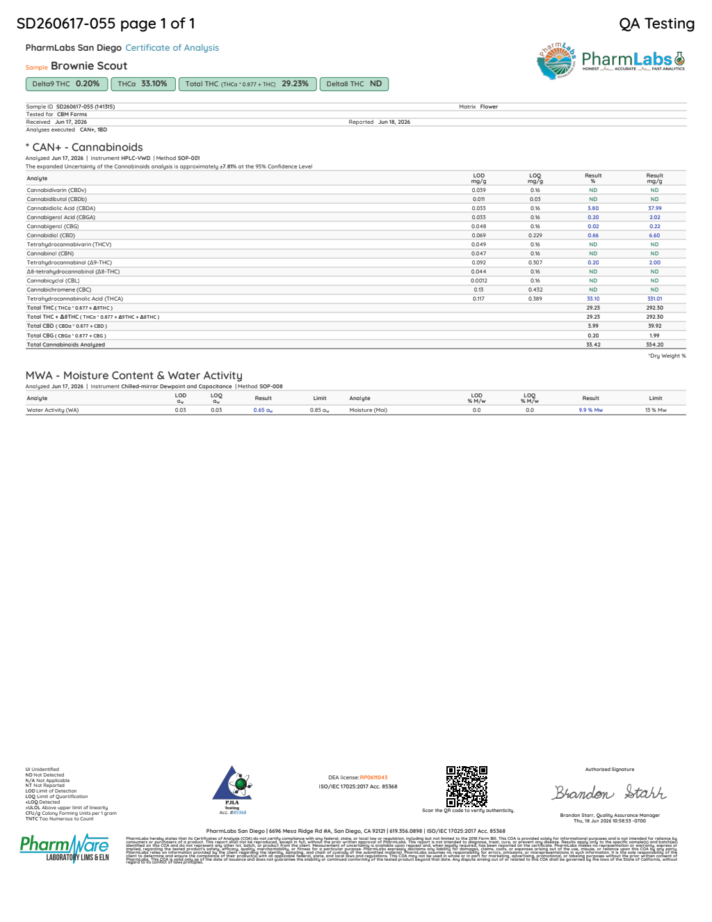 Certificate of analysis for Brownie Scout bulk THCA flower