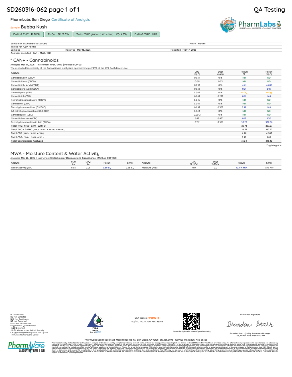 Certificate of analysis for Bubba Kush bulk THCA flower