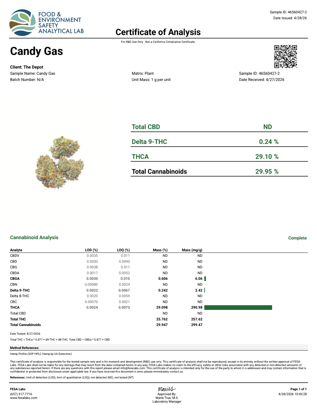 COA - Candy Gas - FESA Labs Not listed (Candy Gas)