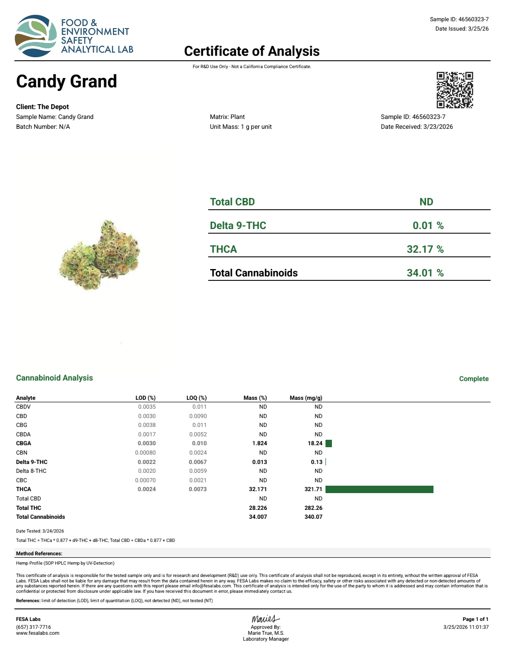 Certificate of analysis for Candy Grand bulk THCA flower
