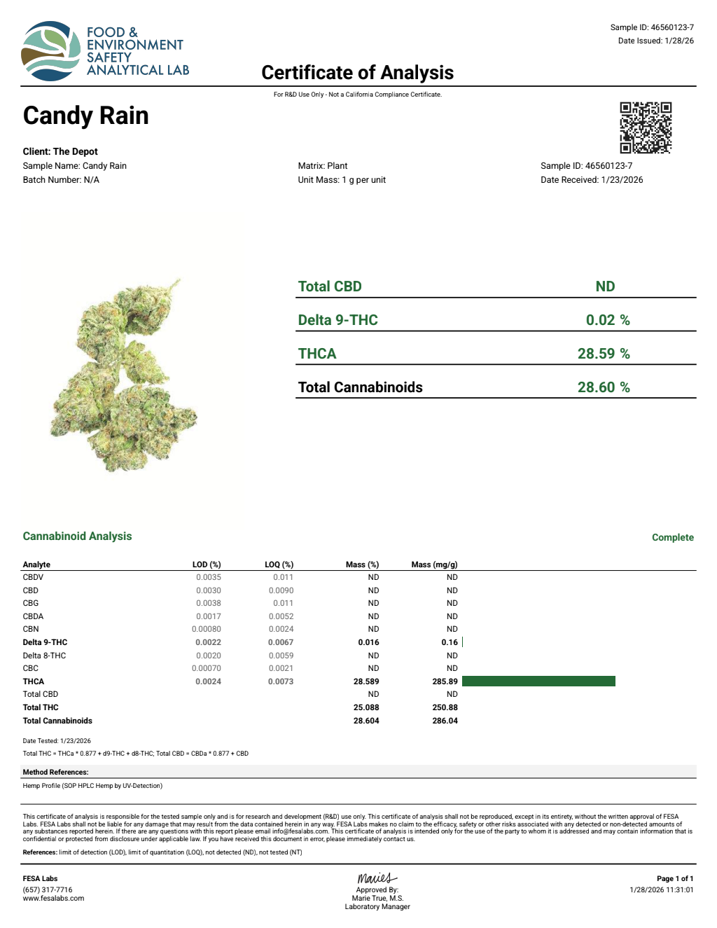 Certificate of analysis for Candy Rain bulk THCA flower